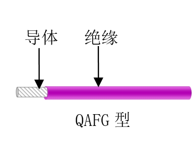 航空、航天用耐高溫抗輻射（屏蔽）輕型導(dǎo)線